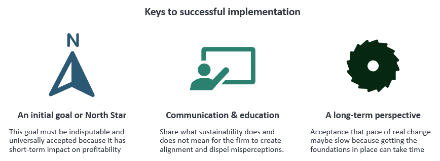 A guiding goal, communication and a long term perspective are crucial to sustainability strategy implementation